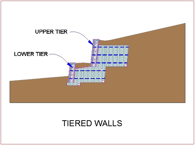 Tiered Retaining Walls